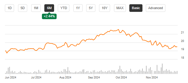 Price of JPM.PR.M over the past six months