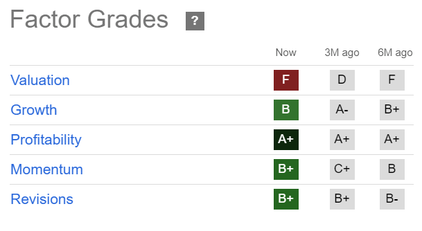 CRM Quant Grades