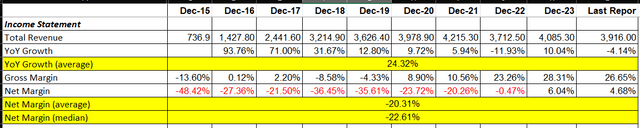 Author tabulation