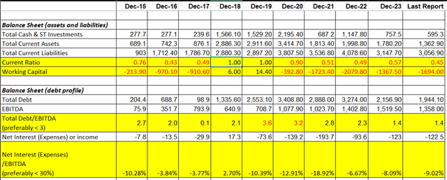 Author Tabulation