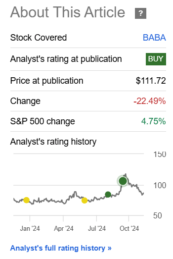 Performance since Author's Last Article on Alibaba