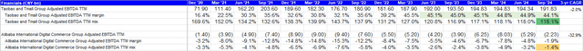 E-commerce TTM Profitability