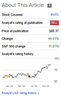 Performance since Author's Last Article on Paypal