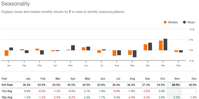 A graph with numbers and a number of months Description automatically generated with medium confidence