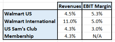 Author's valuation scenario inputs.