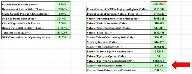 DCF output.