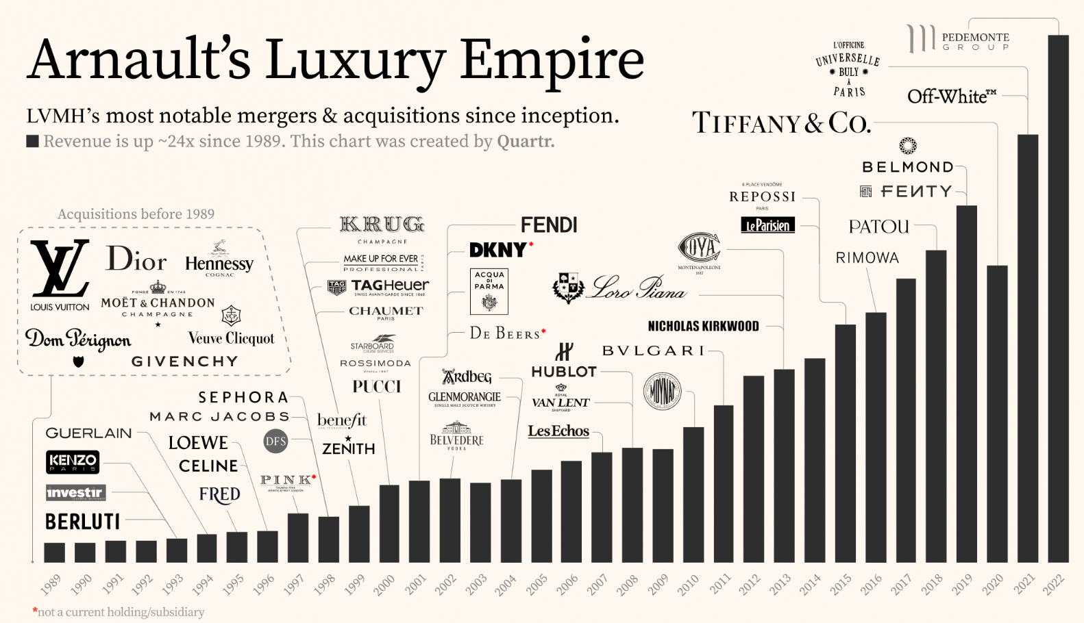 LVMH: A Luxury Compounder Worth Buying With Arnault (OTCMKTS:LVMHF) |  Seeking Alpha