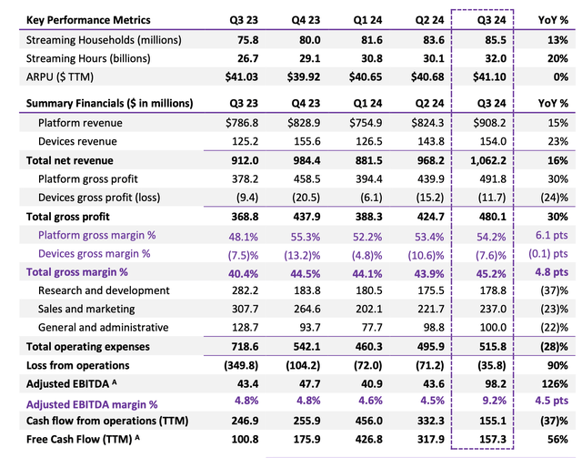 Roku Q3 highlights