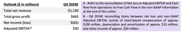 Roku Q4 outlook