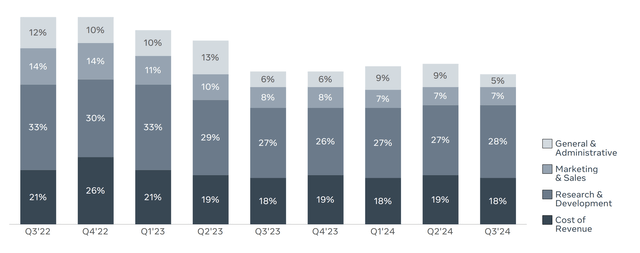 Meta Investor Presentation