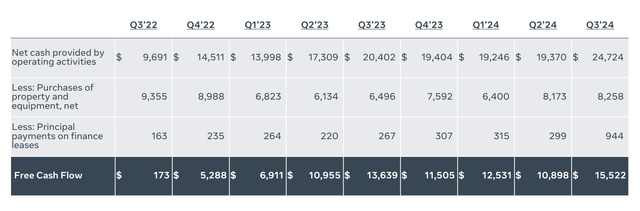 Meta Investor Presentation