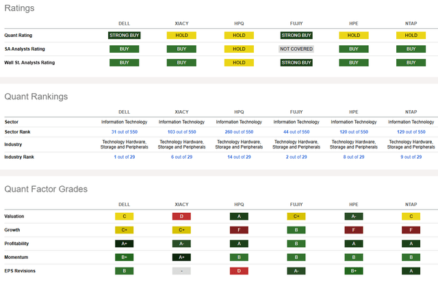 Competitor Analysis