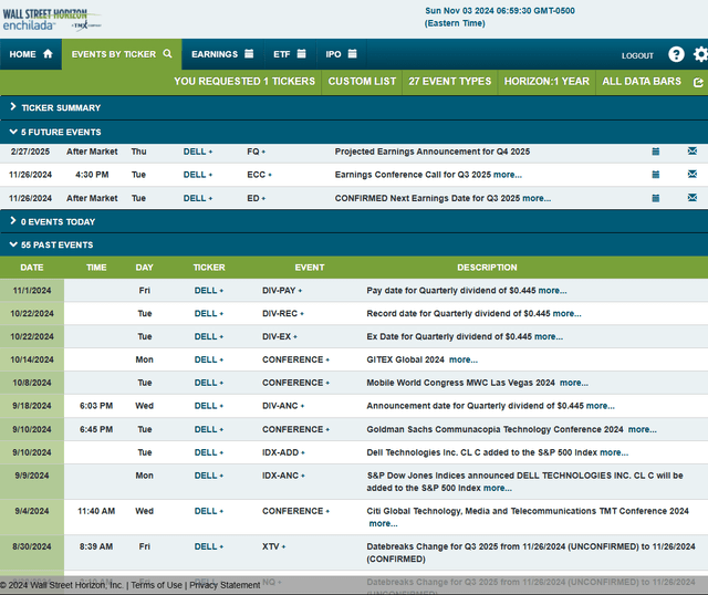 Corporate Event Risk Calendar