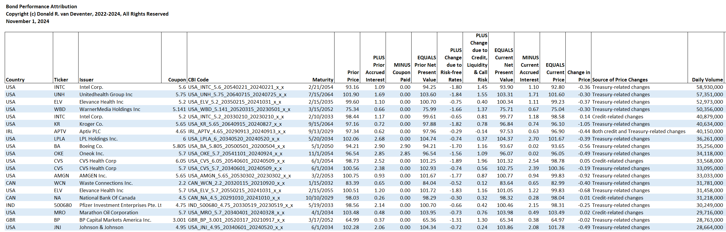 November 1, 2024 Overview Of The U.S. Corporate Bond Market (NYSEARCA