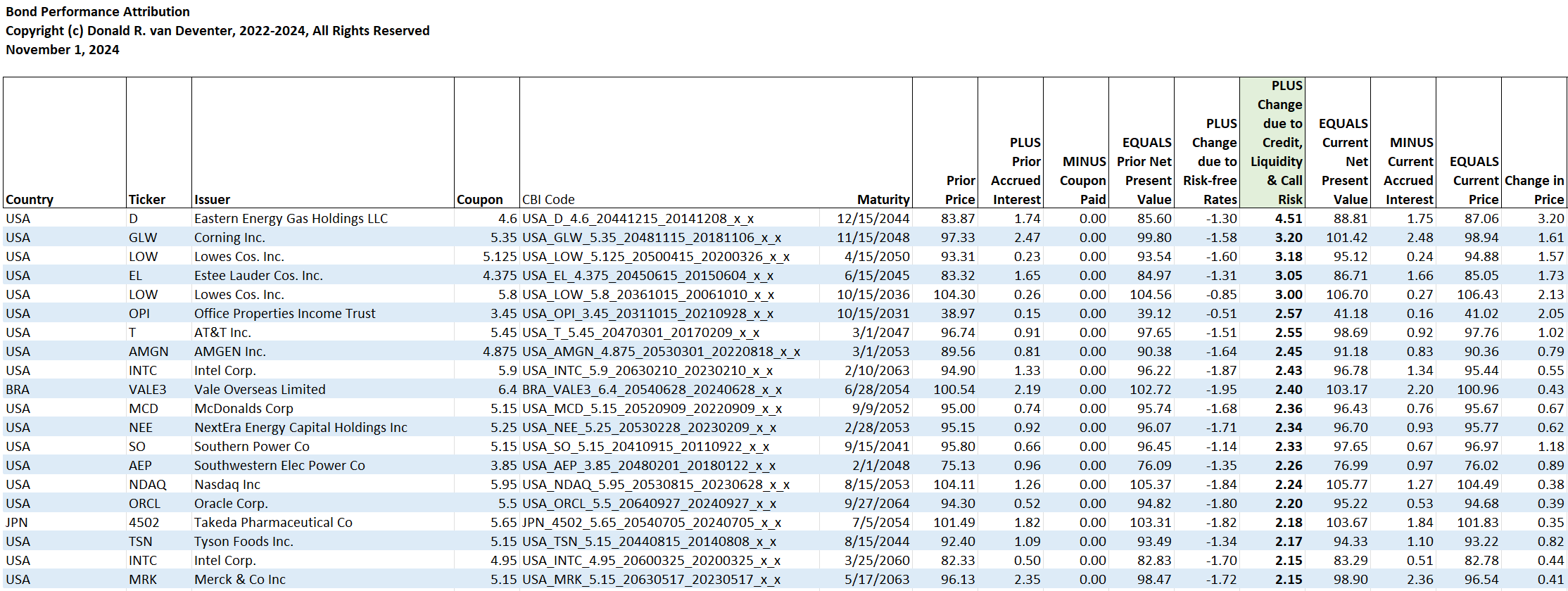 November 1, 2024 Overview Of The U.S. Corporate Bond Market (NYSEARCA