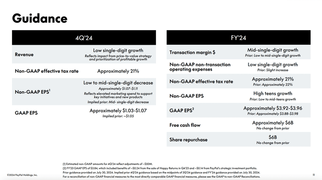 Paypal: Guidance for Q4/24 and fiscal 24