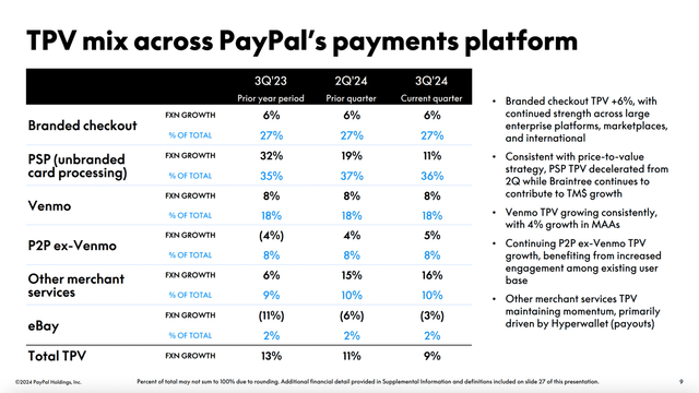 Especially branded checkout, Braintree and Venmo driving growth