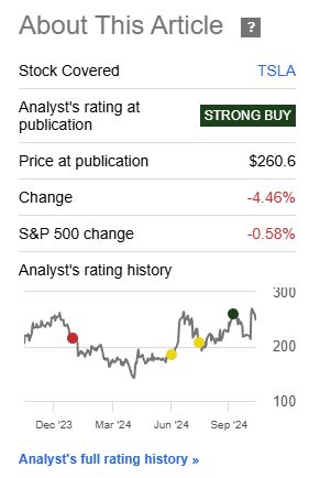 Performance since Author's Last Article on Tesla