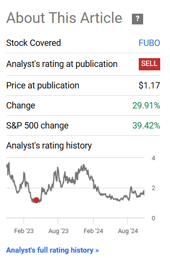 Rating