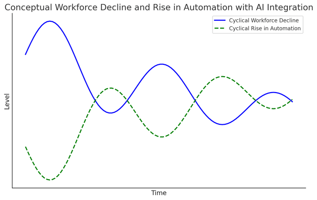 Google Workforce Decline & Automation Growth