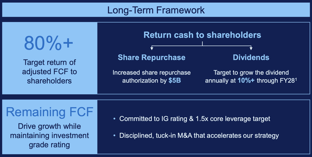 dell investor relations shareholders