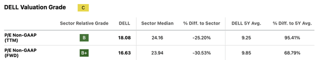 Dell valuation Seeking Alpha price to earnings PE