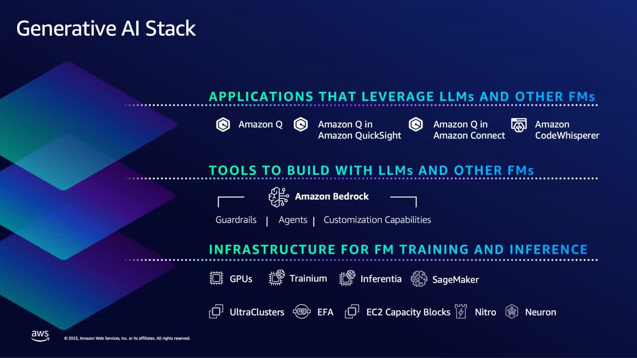 AWS AI Stack | Welcome to a New Era of Building in the Cloud with Generative AI on AWS