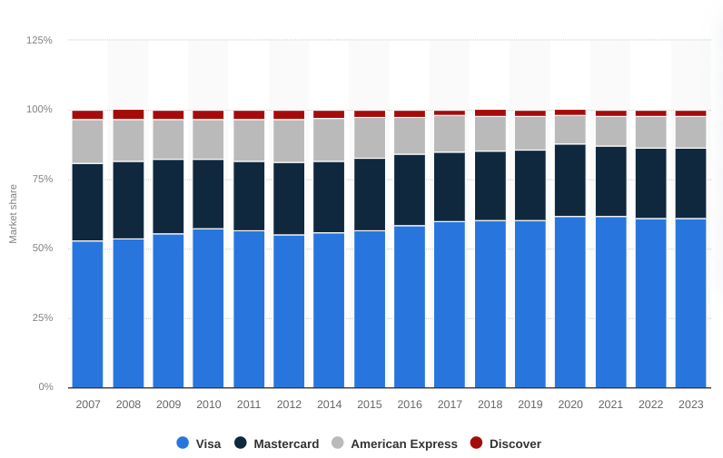 V stock, Visa stock, Visa payments growth, Visa Q4 earnings, Visa cross-border transactions, Visa investment thesis, Visa stock analysis, Visa value-added services, Visa Direct growth, Visa e-commerce growth, Visa regulatory risks, Visa market dominance, Visa revenue growth, Visa processed transactions, Visa international markets, Visa competitive advantage, Visa stock forecast, Visa antitrust issues, Visa long-term growth, Visa financial performance, Visa stock valuation