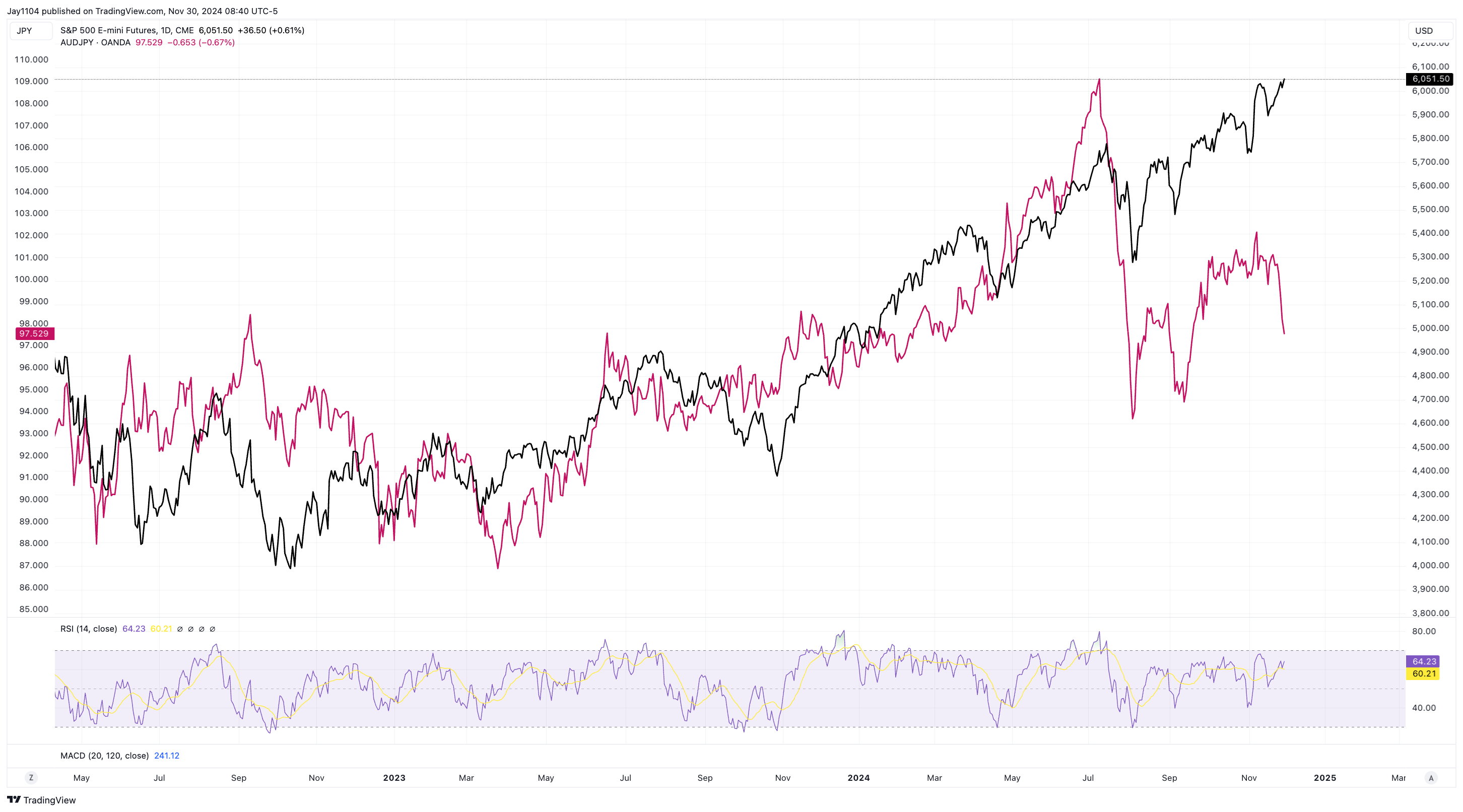 The Japanese Yen Is Flashing A Major Warning To Global Markets | Seeking  Alpha
