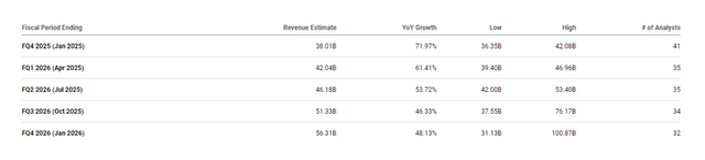 2025 Fiscal Chart