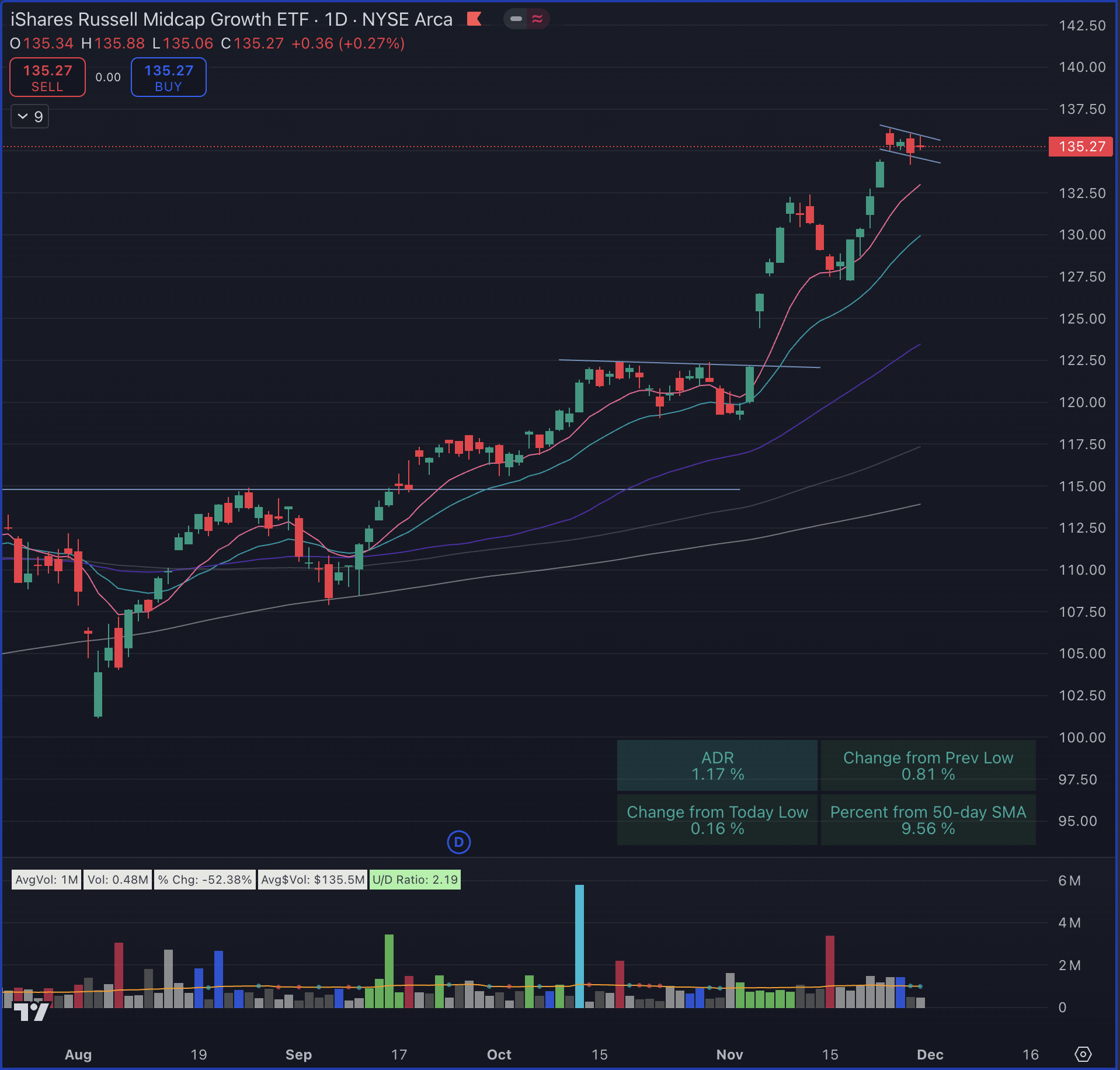 Holiday Week With Healthy Chop (Technical Analysis) | Seeking Alpha