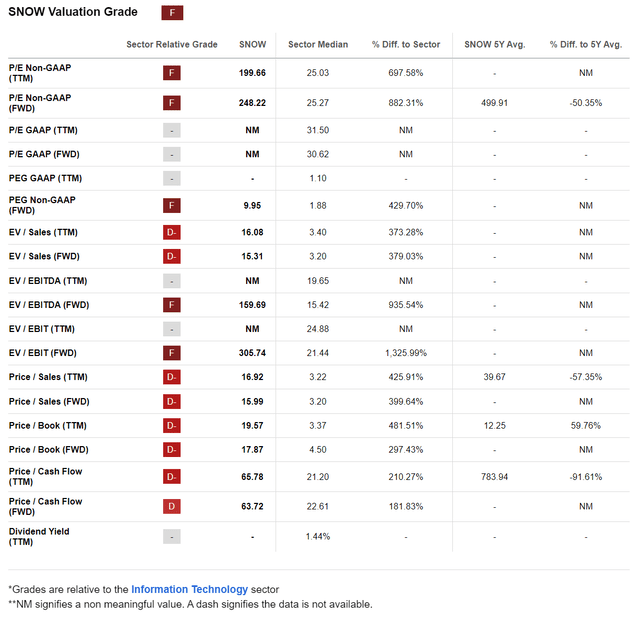 SNOW Quant Grades