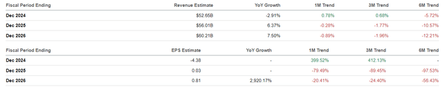 The Consensus Forward Estimates