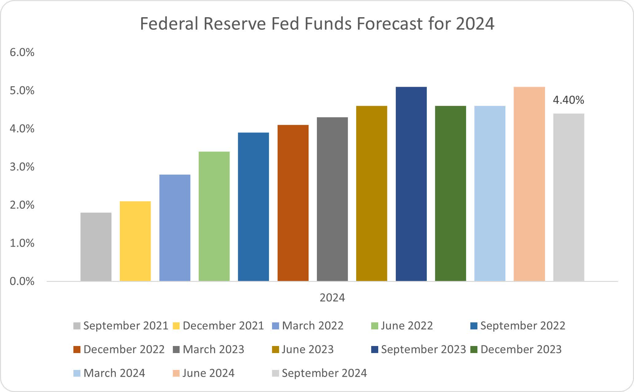 Energy Prices Will Give The Federal Reserve Cover To Keep Cutting