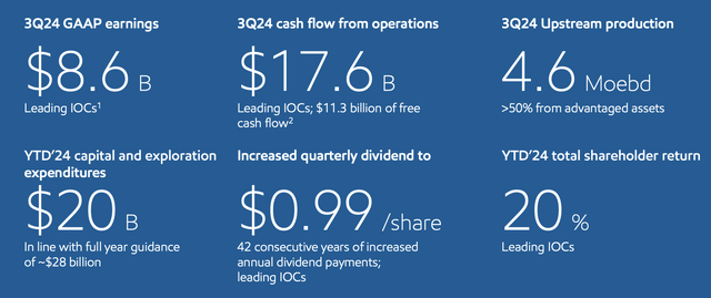 ExxonMobil Investor Presentation