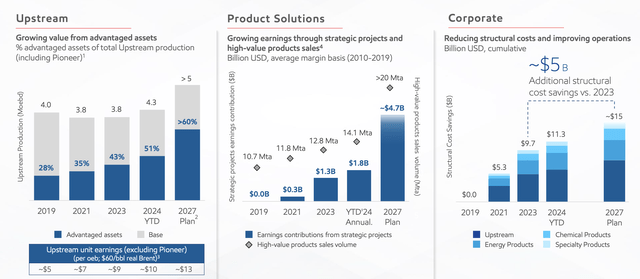 ExxonMobil Investor Presentation