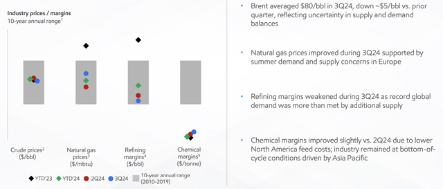 ExxonMobil Investor Presentation