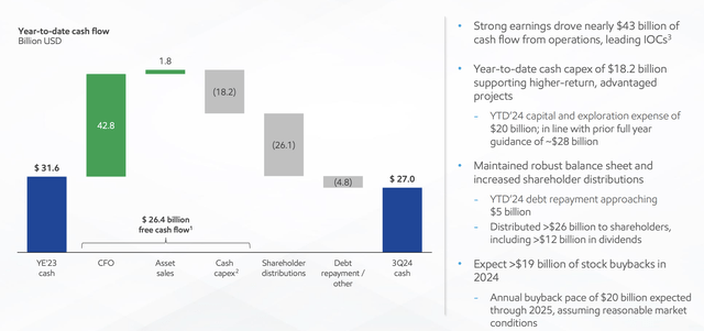 ExxonMobil Investor Presentation