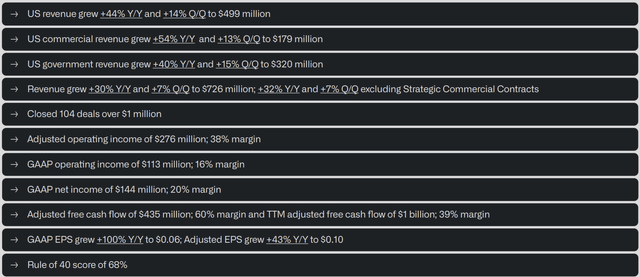 Palantir Investor Presentation