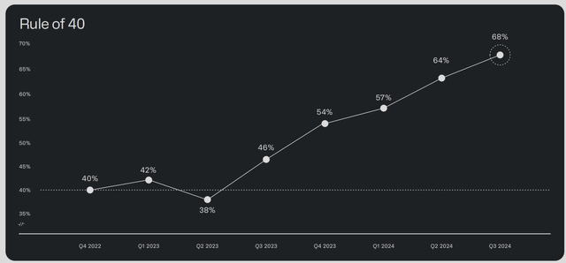 Palantir Investor Presentation