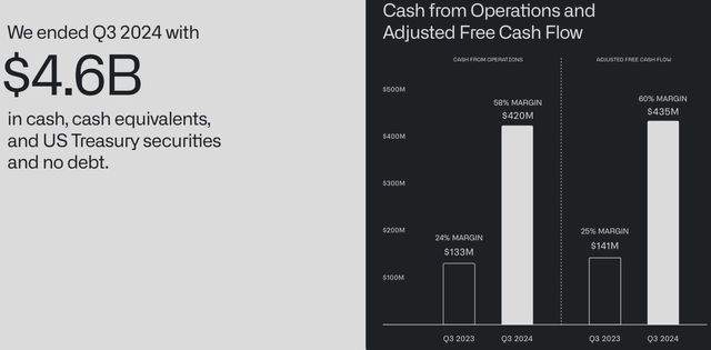 Palantir Investor Presentation