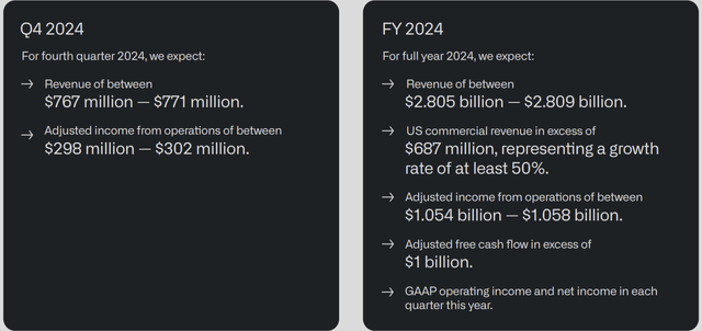 Palantir Investor Presentation