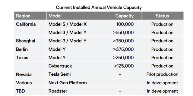 Tesla Press Release