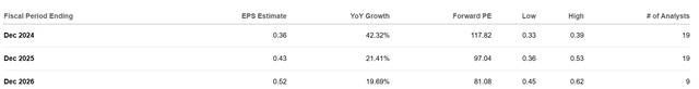 PLTR earnings Q3 stock BAD BEAT Investing works