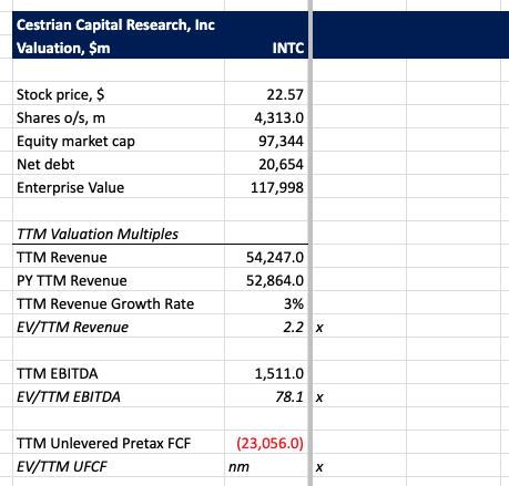 INTC Valuation Analysis