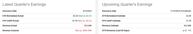 Alibabaearnings