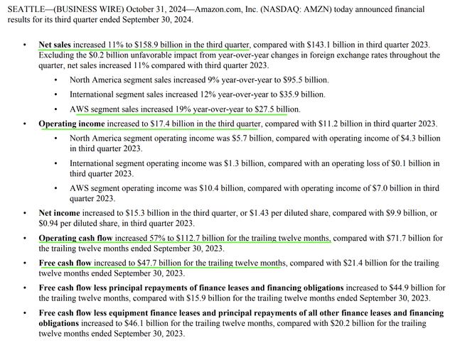 Amazon Investor Relations