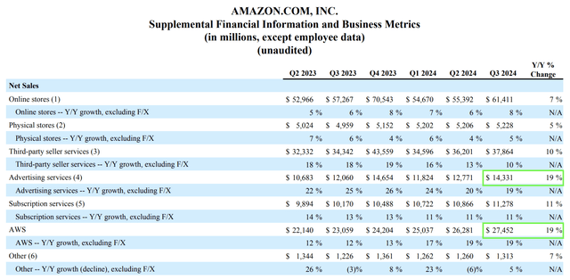 Amazon Investor Relations