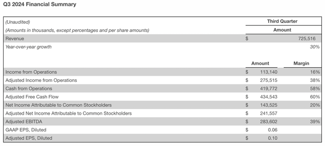 Palantir Investor Relations