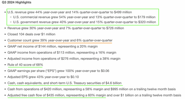 Palantir Investor Relations